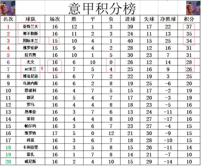 开云体育开云官网-包含维罗纳小胜AC米兰，继续领跑积分榜的词条