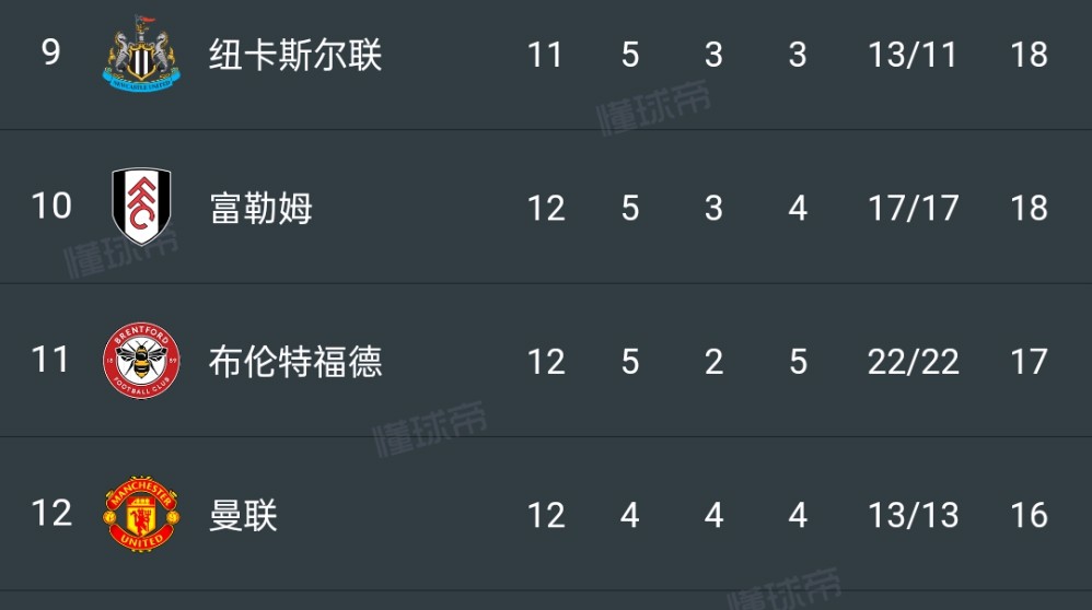 开云体育官方入口-包含苏宁客场胜球，领跑积分榜继续保持领先位置的词条
