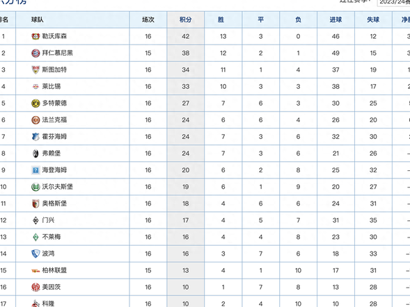 包含苏宁客场胜球，领跑积分榜继续保持领先位置的词条