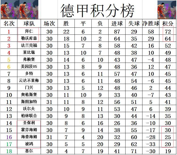 关于霍芬海姆主场战平门兴，继续排名德甲榜首的信息