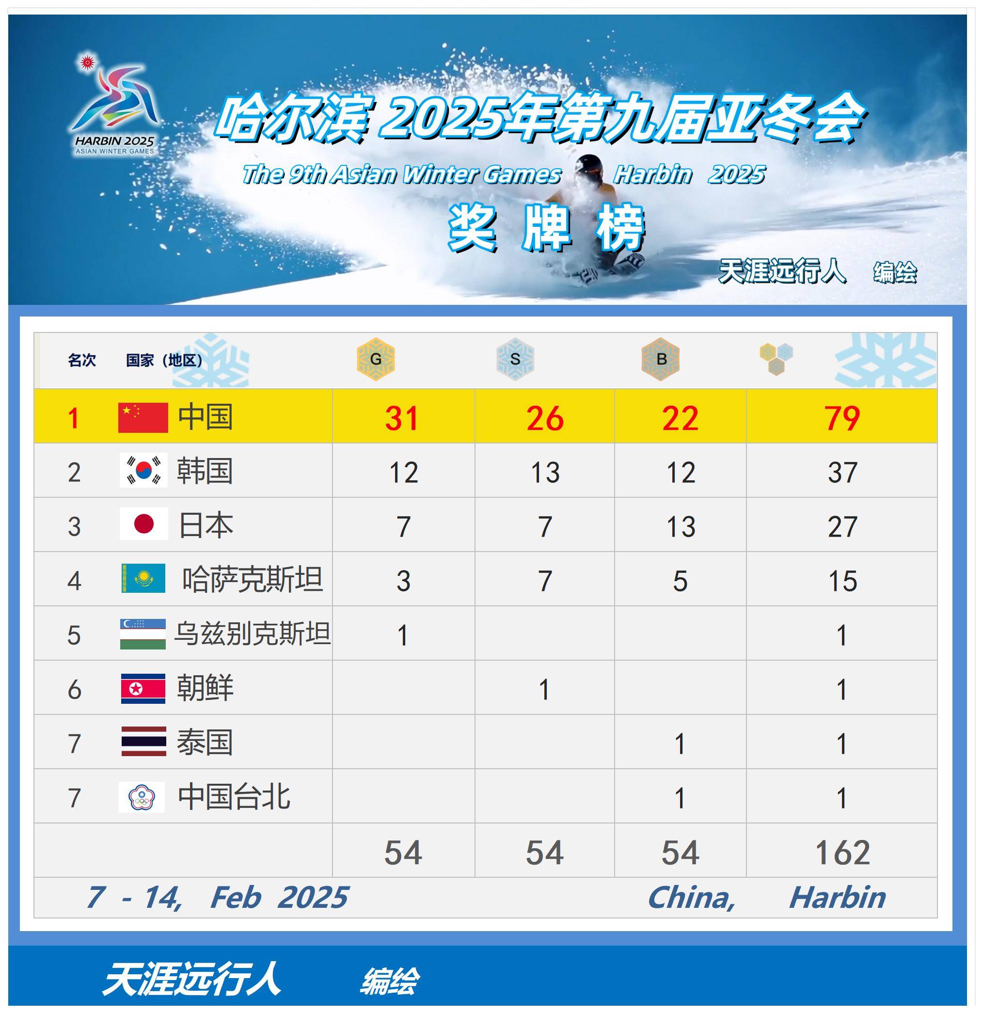中亚球队惊险获胜，亚冠赛场连续升温的简单介绍