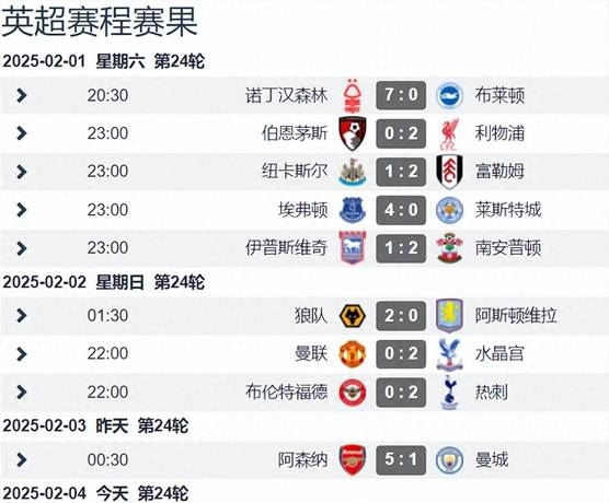 狼队再次落败，积分榜仍旧垫底的简单介绍