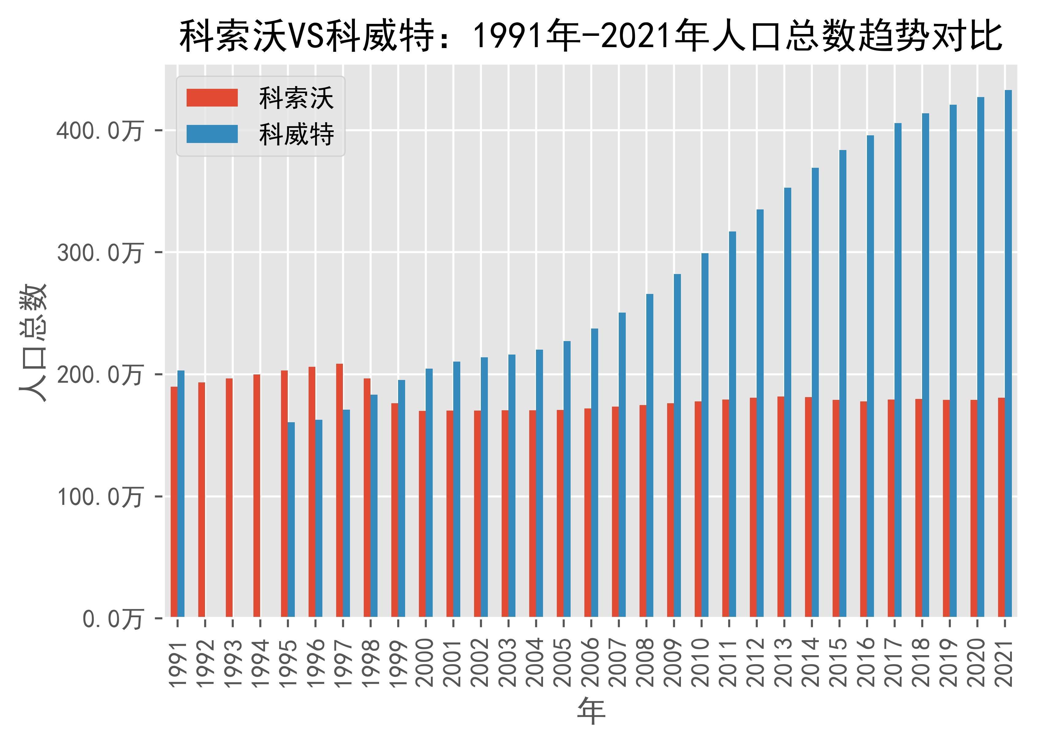关于科索沃上演奇迹战胜科威特，晋级梦破的信息