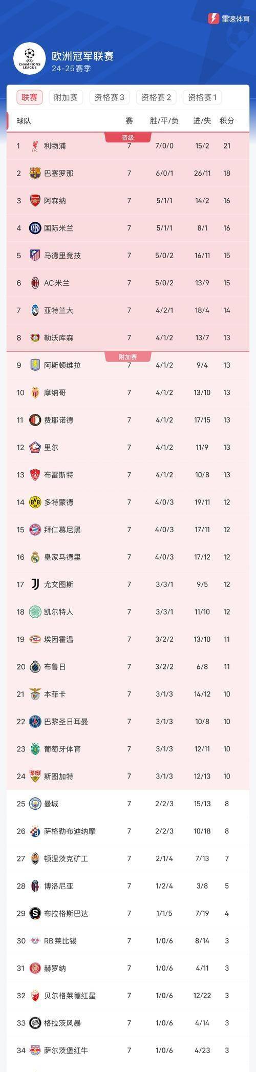 关于拜仁遭遇命运的捉弄，欧冠淘汰命中注定的信息